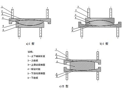 青阳县建筑摩擦摆隔震支座分类、标记、规格
